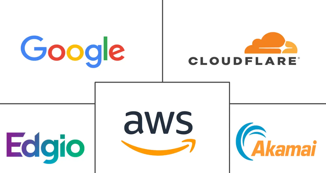 Major players in Content Delivery Network (CDN) industry